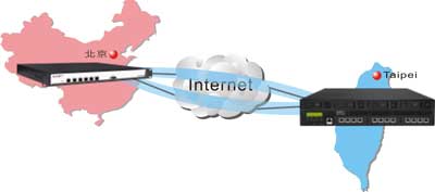 圖示：透過VPN Trunking機制大幅提升VPN連線速度與穩定性