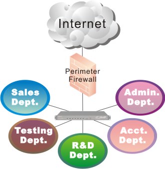 Internal Firewall Deployment